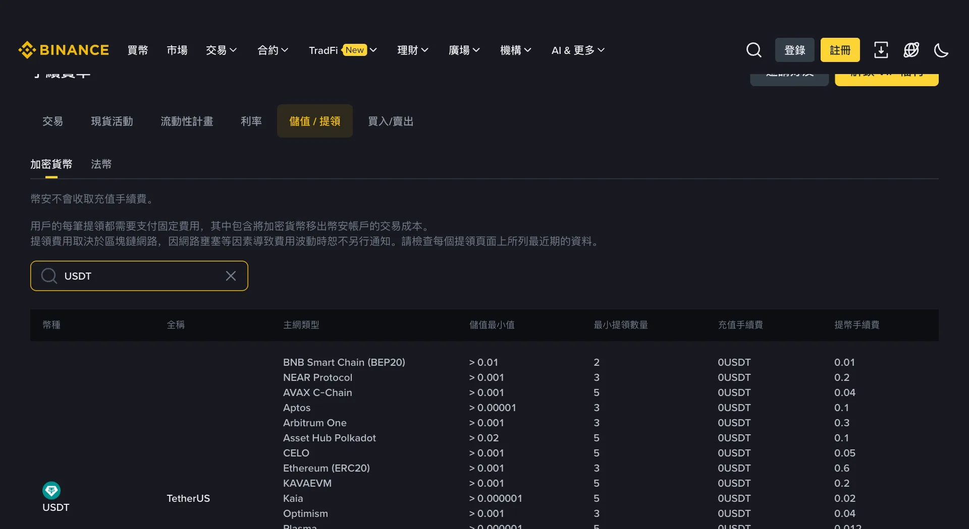 幣安儲值提現費率頁面，搜尋 USDT 後列出 BNB Smart Chain、Ethereum ERC20、Arbitrum One 等主網型別及最小提現數量和提幣手續費