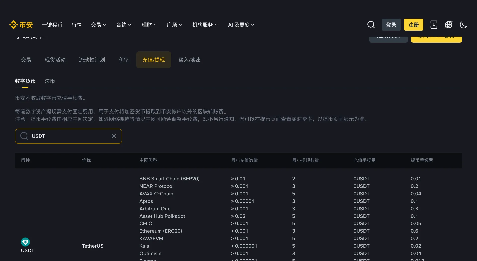币安充值提现费率页面，搜索 USDT 后列出 BNB Smart Chain、Ethereum ERC20、Arbitrum One 等主网类型及最小提现数量和提币手续费