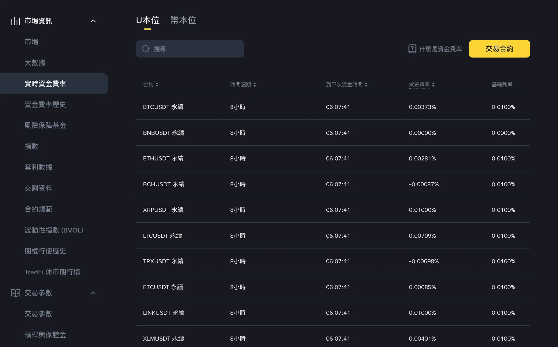 幣安即時資金費率頁面,U 本位合約標籤下列出 BTCUSDT、ETHUSDT 等永續合約的時間週期 8 小時、到下次資金時間、資金費率和基礎利率