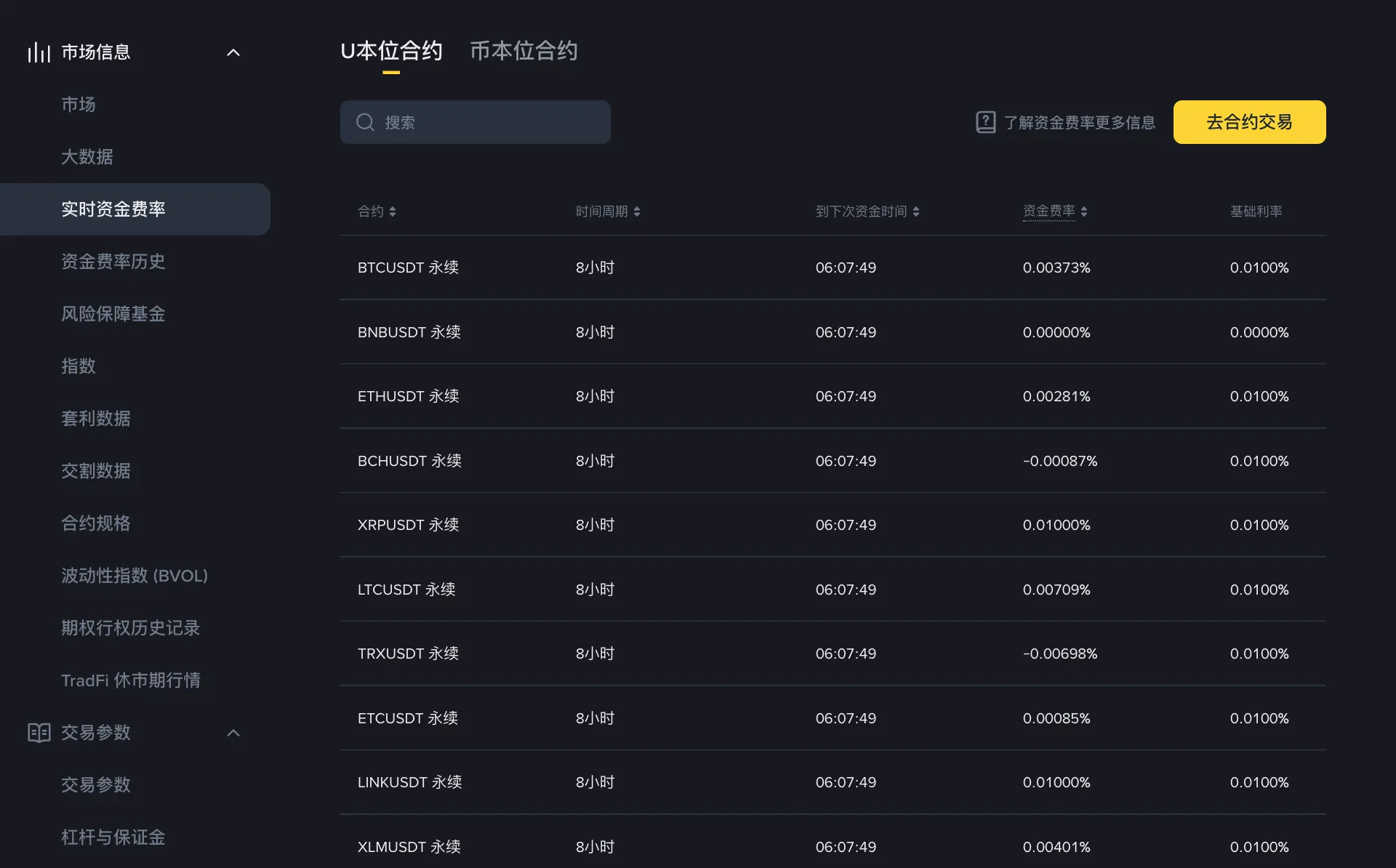 币安实时资金费率页面，U 本位合约标签下列出 BTCUSDT、ETHUSDT 等永续合约的时间周期 8 小时、到下次资金时间、资金费率和基础利率