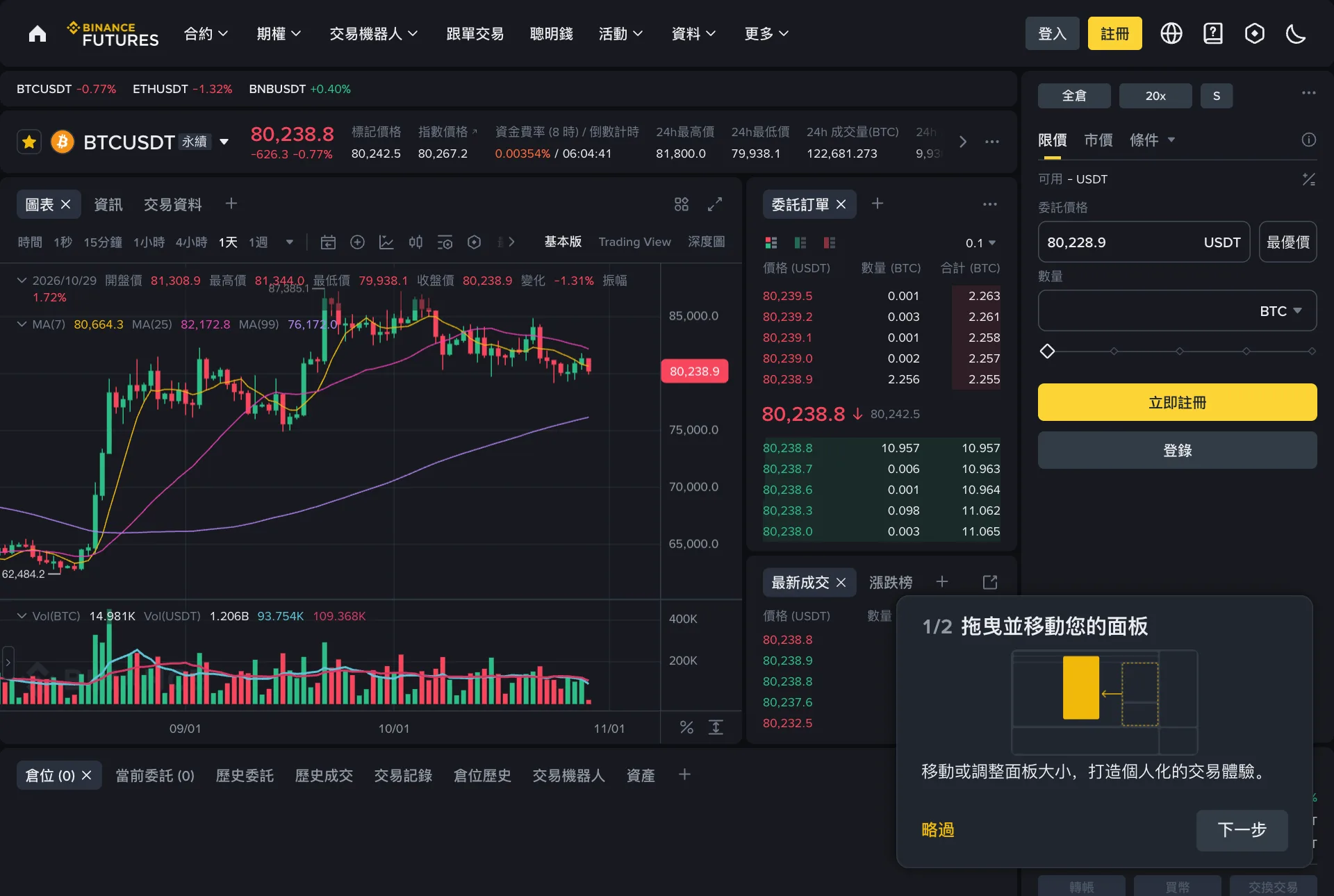 幣安 BTCUSDT 永續合約交易頁面,顯示最新價格、標記價格、指數價格、資金費率倒計時、K 線圖、訂單簿,以及右側的全倉、20x 槓桿按鈕和限價、市價、條件委託下單區