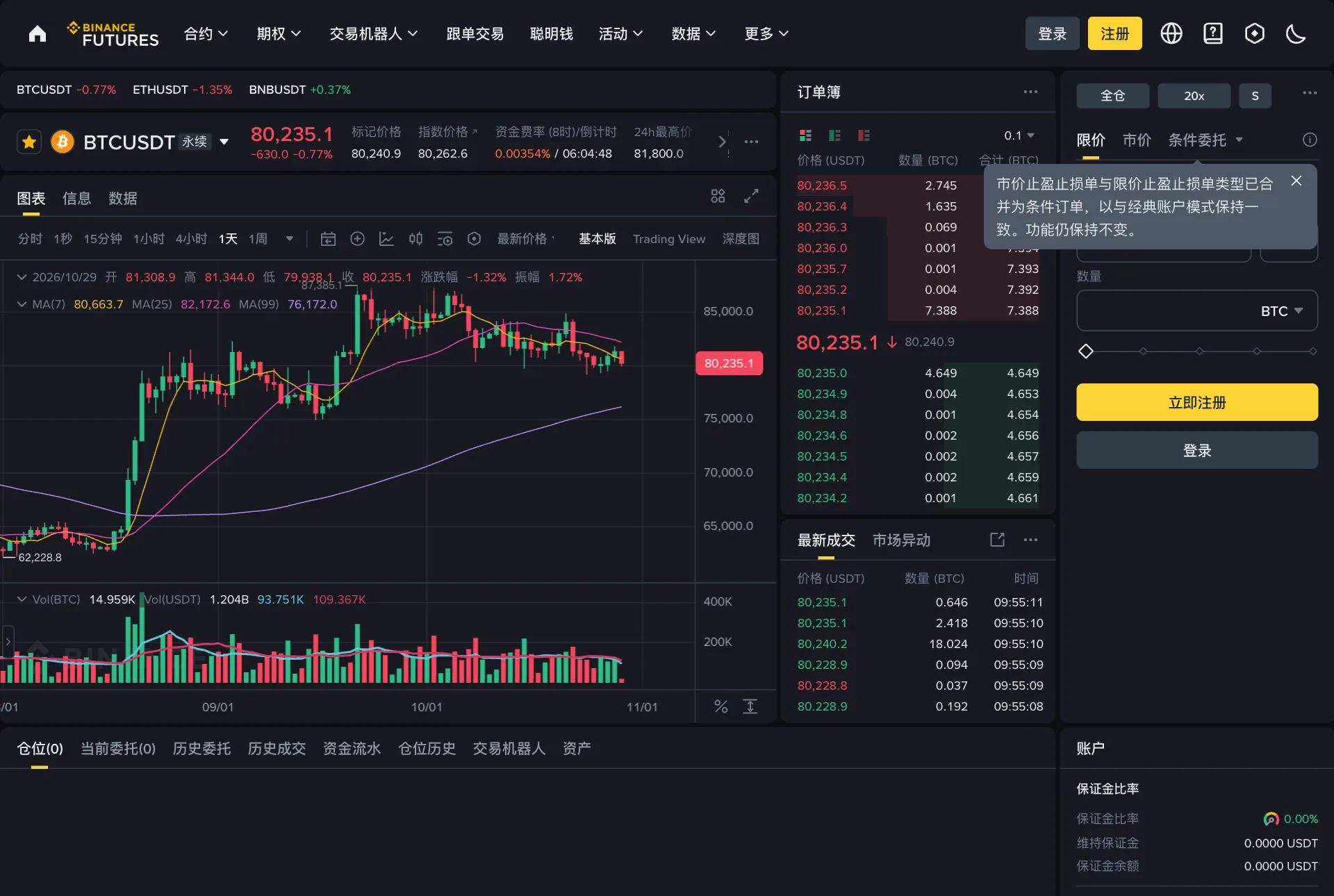 币安 BTCUSDT 永续合约交易页面，显示最新价格、标记价格、指数价格、资金费率倒计时、K 线图、订单簿，以及右侧的全仓、20x 杠杆按钮和限价、市价、条件委托下单区
