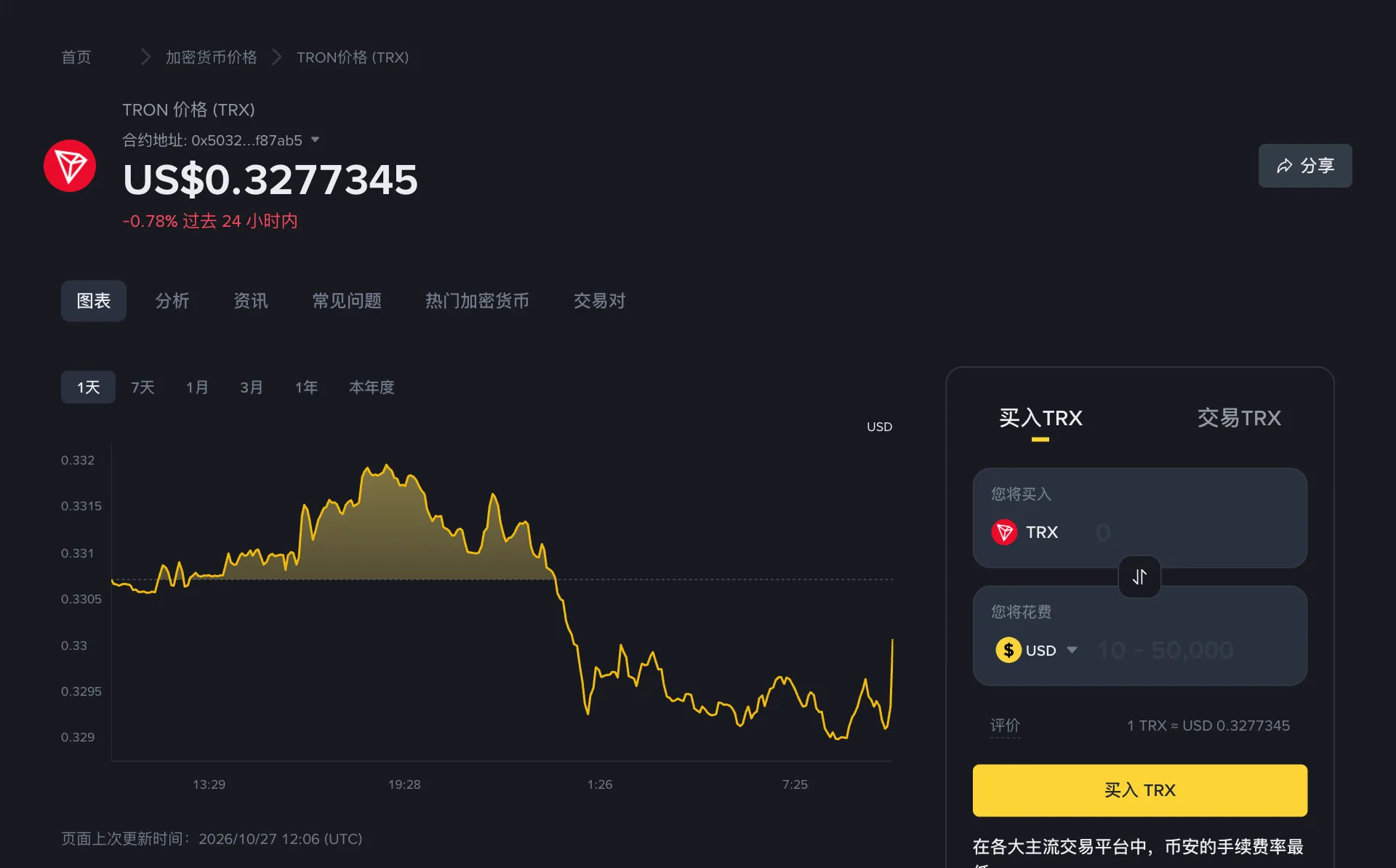 币安 TRON 价格页，显示 TRX 现价 0.3277345 美元，过去 24 小时下跌 0.78%，下方为一天的价格走势图，右侧为买入 TRX 面板