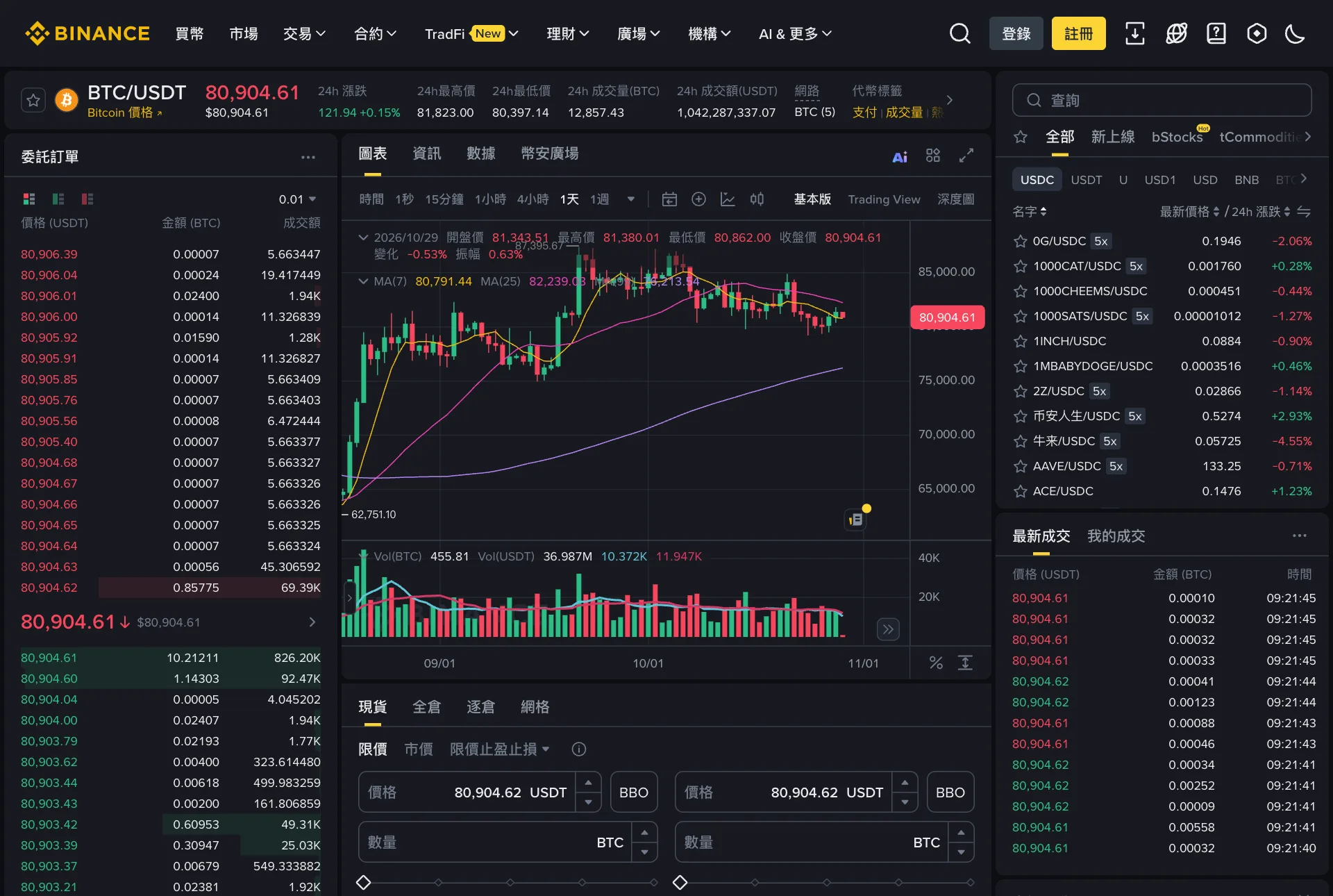 幣安 BTC/USDT 現貨交易頁面，左側訂單簿，中間圖表區，下方現貨下單區有限價、市價、限價止盈止損三個標籤，右側為交易對列表和最新成交