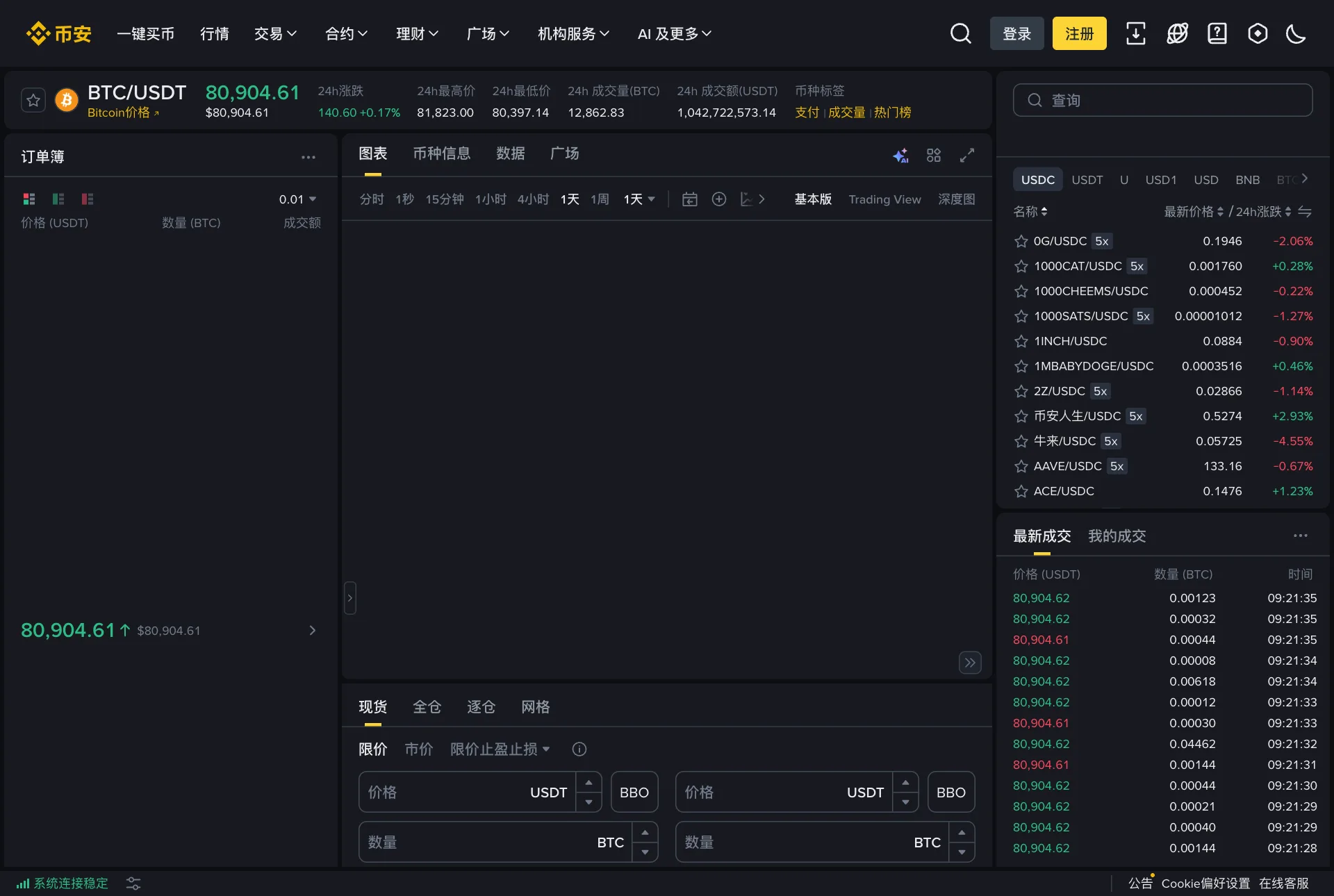 币安 BTC/USDT 现货交易页面，左侧订单簿，中间图表区，下方现货下单区有限价、市价、限价止盈止损三个标签，右侧为交易对列表和最新成交
