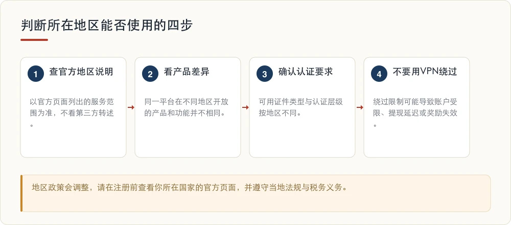 判断所在地区能否使用的四步