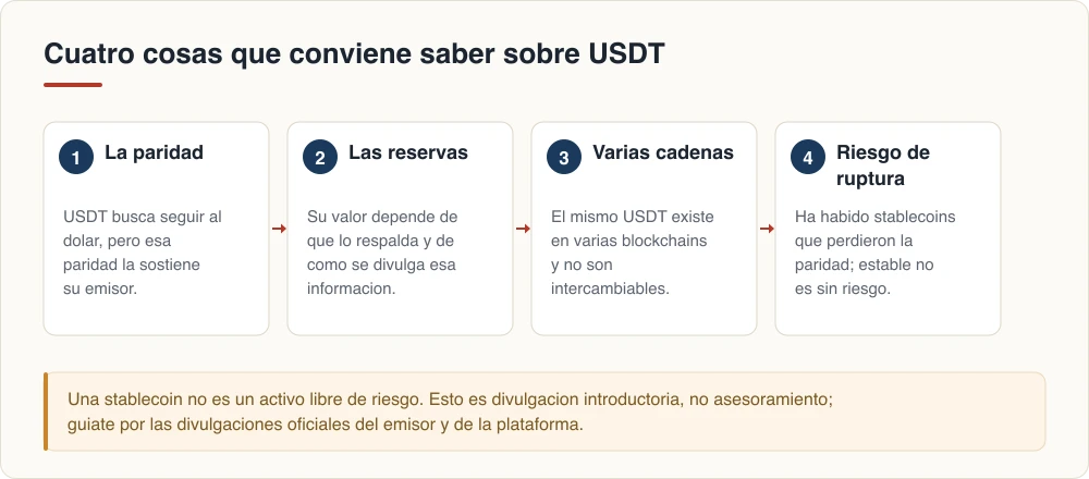 Cuatro cosas que conviene saber sobre USDT: la paridad, las reservas, varias cadenas y el riesgo de ruptura