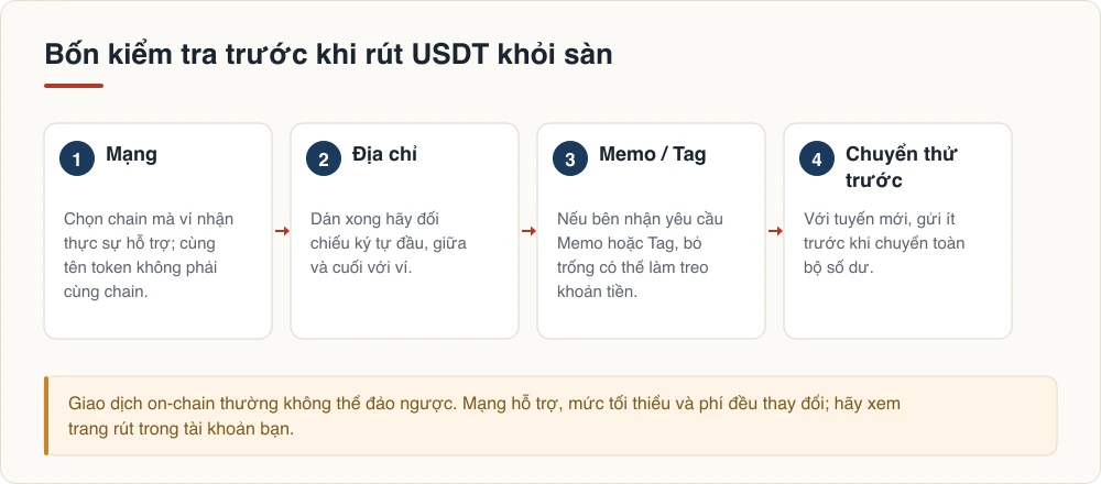 Bốn kiểm tra trước khi rút USDT khỏi sàn