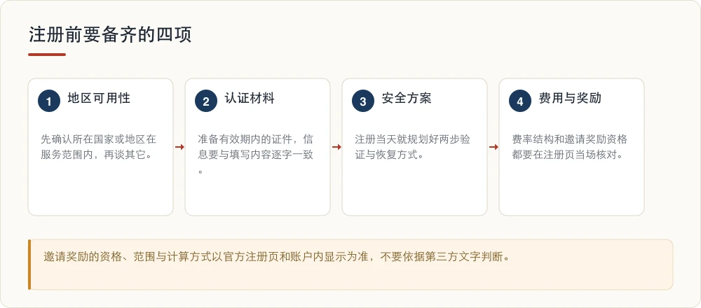 注册前要备齐的四项