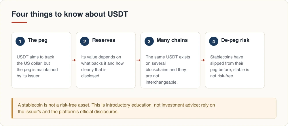 Four things to know about USDT: the peg, reserves, many chains, and de-peg risk