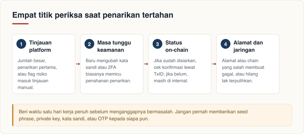 Empat titik periksa saat penarikan tertahan