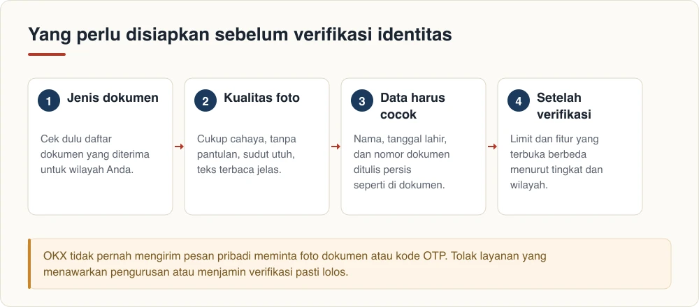 Yang perlu disiapkan sebelum verifikasi identitas