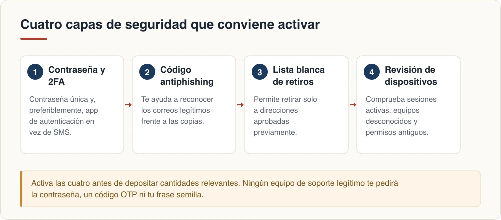 Cuatro capas de seguridad que conviene activar