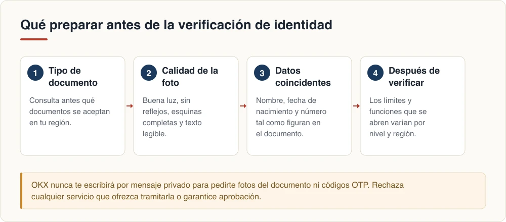 Qué preparar antes de la verificación de identidad