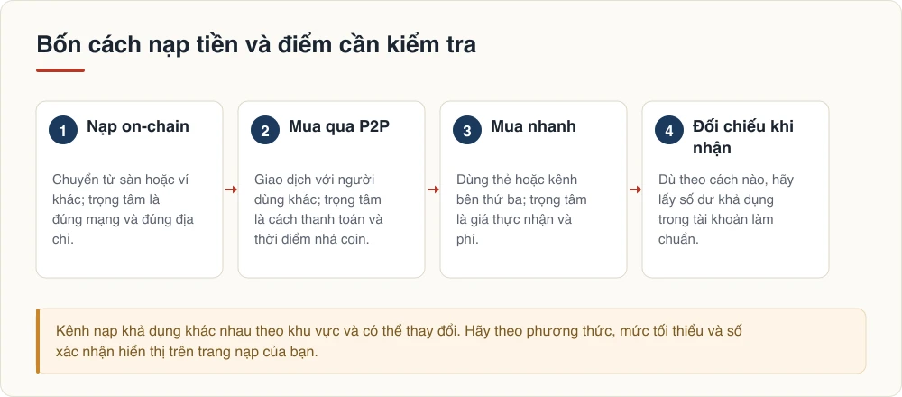 Bốn cách nạp tiền và điểm cần kiểm tra