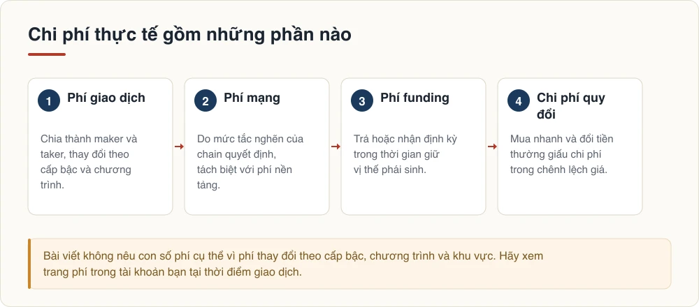 Chi phí thực tế gồm những phần nào