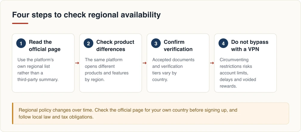 Four steps to check regional availability