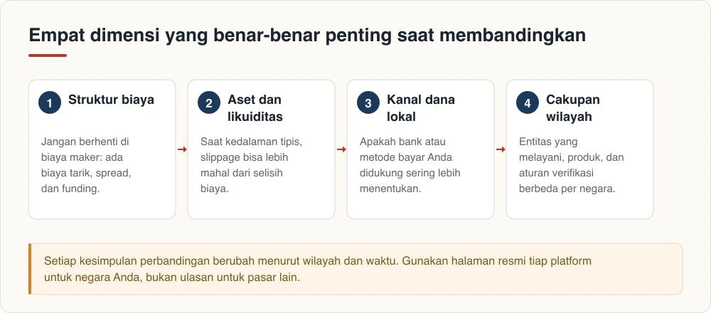 Empat dimensi yang benar-benar penting saat membandingkan