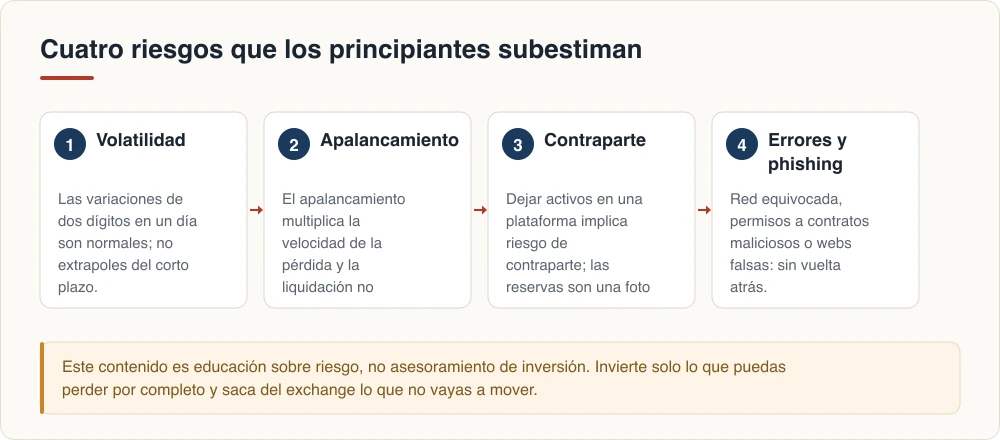 Cuatro riesgos que los principiantes subestiman