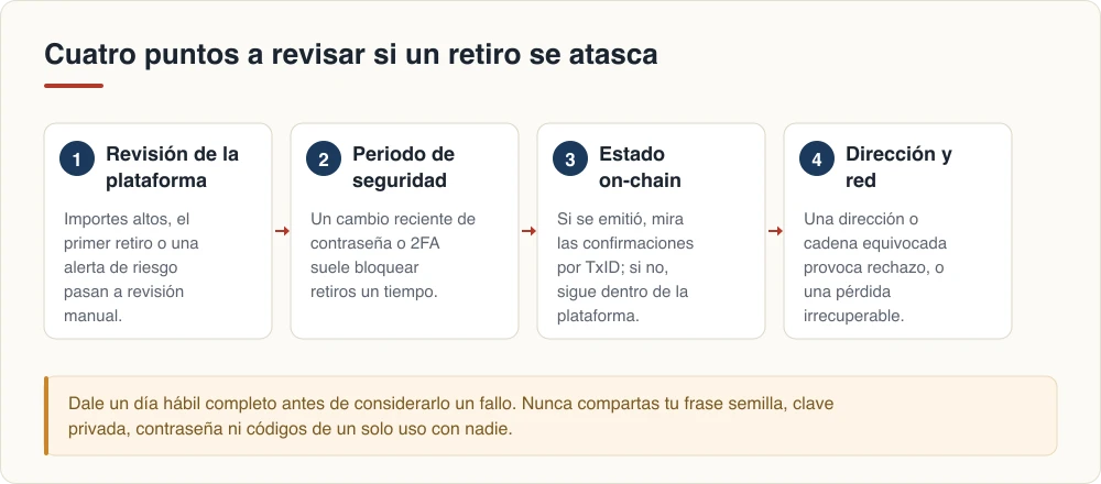 Cuatro puntos a revisar si un retiro se atasca