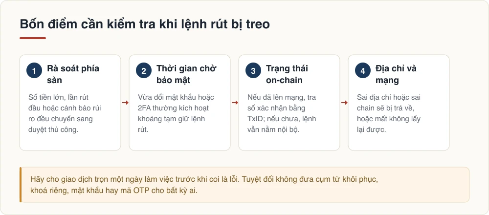 Bốn điểm cần kiểm tra khi lệnh rút bị treo