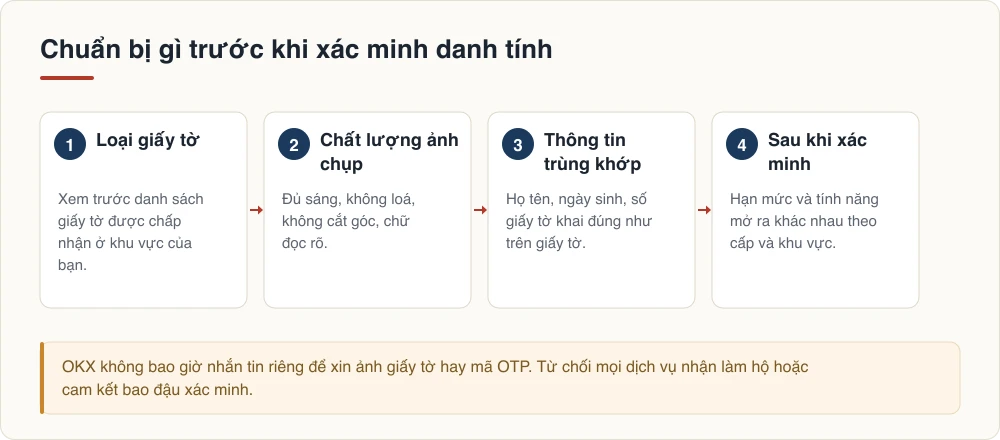 Chuẩn bị gì trước khi xác minh danh tính