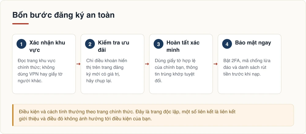 Bốn bước đăng ký an toàn