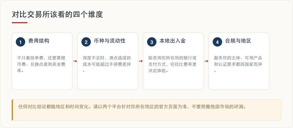 对比交易所该看的四个维度